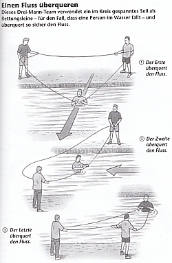 Das Survival Handbuch der Eliteeinheiten