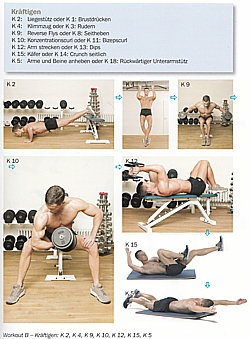 Mann pack's an- Das perfekte Fitnessprogramm für Männer