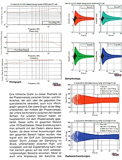 Fahrdynamik in Perfektion - Der Weg zum Optimalen Fahrwerk-Setup