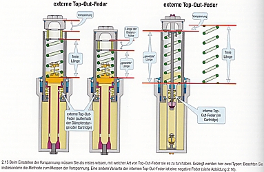 Handbuch Motorradfahrwerke: Einstellen - Optimieren - Reparieren